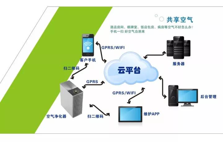 空氣能共享嗎？
